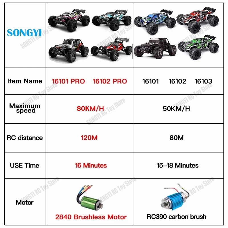 16103 ファストRCカー 時速50km 1/16 オフロ - Drone Bike Rc のレビューと価格