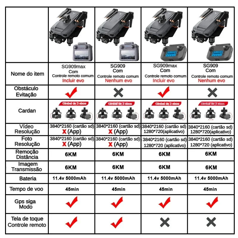 Aether ZLL SG909 Beast 3 GPS R - Drone Zll Rc のレビューと価格