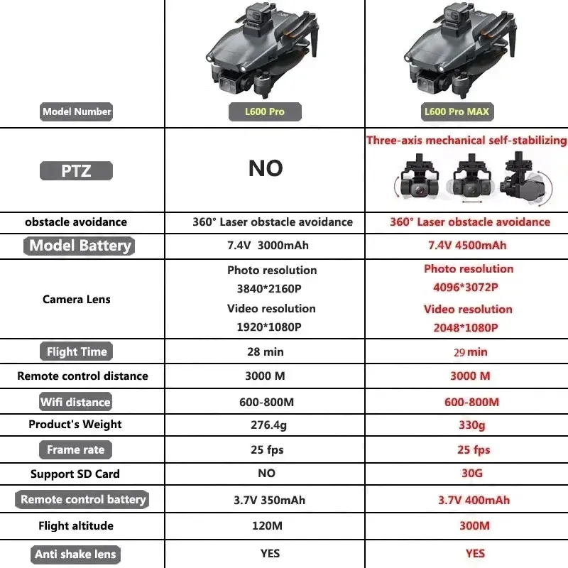 L600 プロマックス GPS ドローンプロフェッショナル  - Drone Rc Pro のレビューと価格